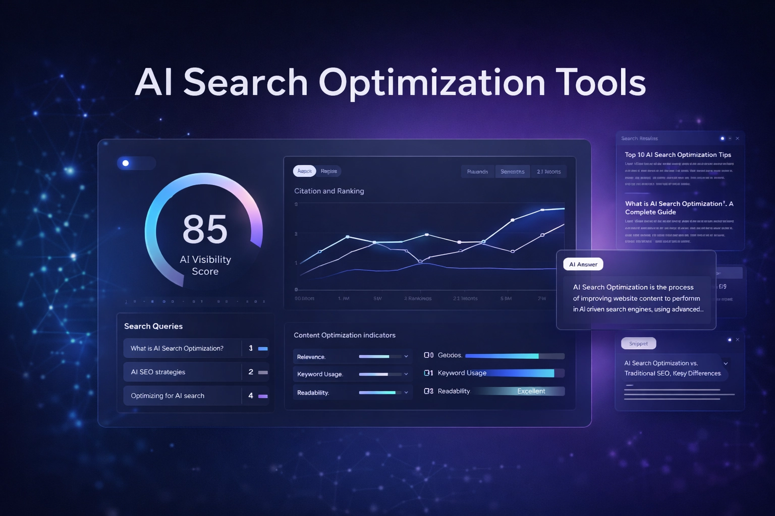 AI Search Optimization tools dashboard showing AI visibility score, ranking analytics, search queries, and content optimization metrics