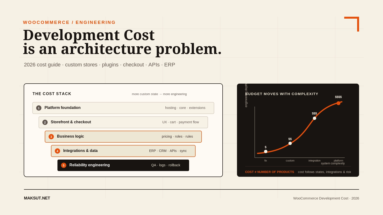 Woocommerce-development-cost-2026-featured