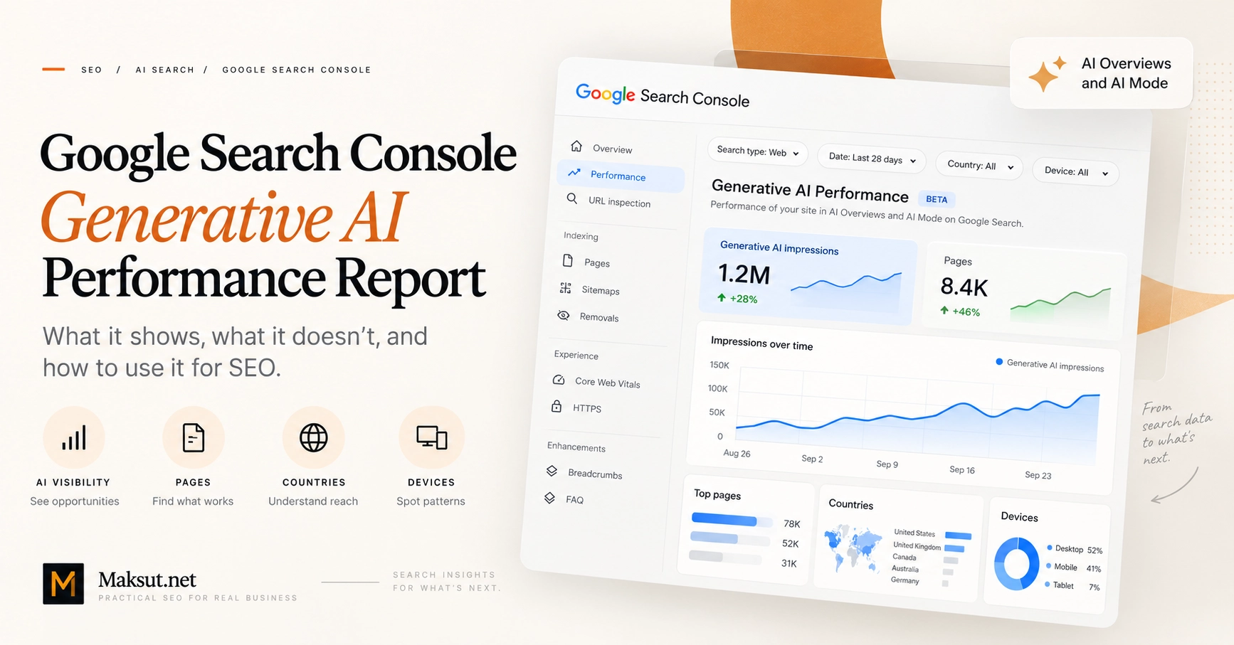 Google Search Console Generative AI Performance Report showing AI search visibility and performance data